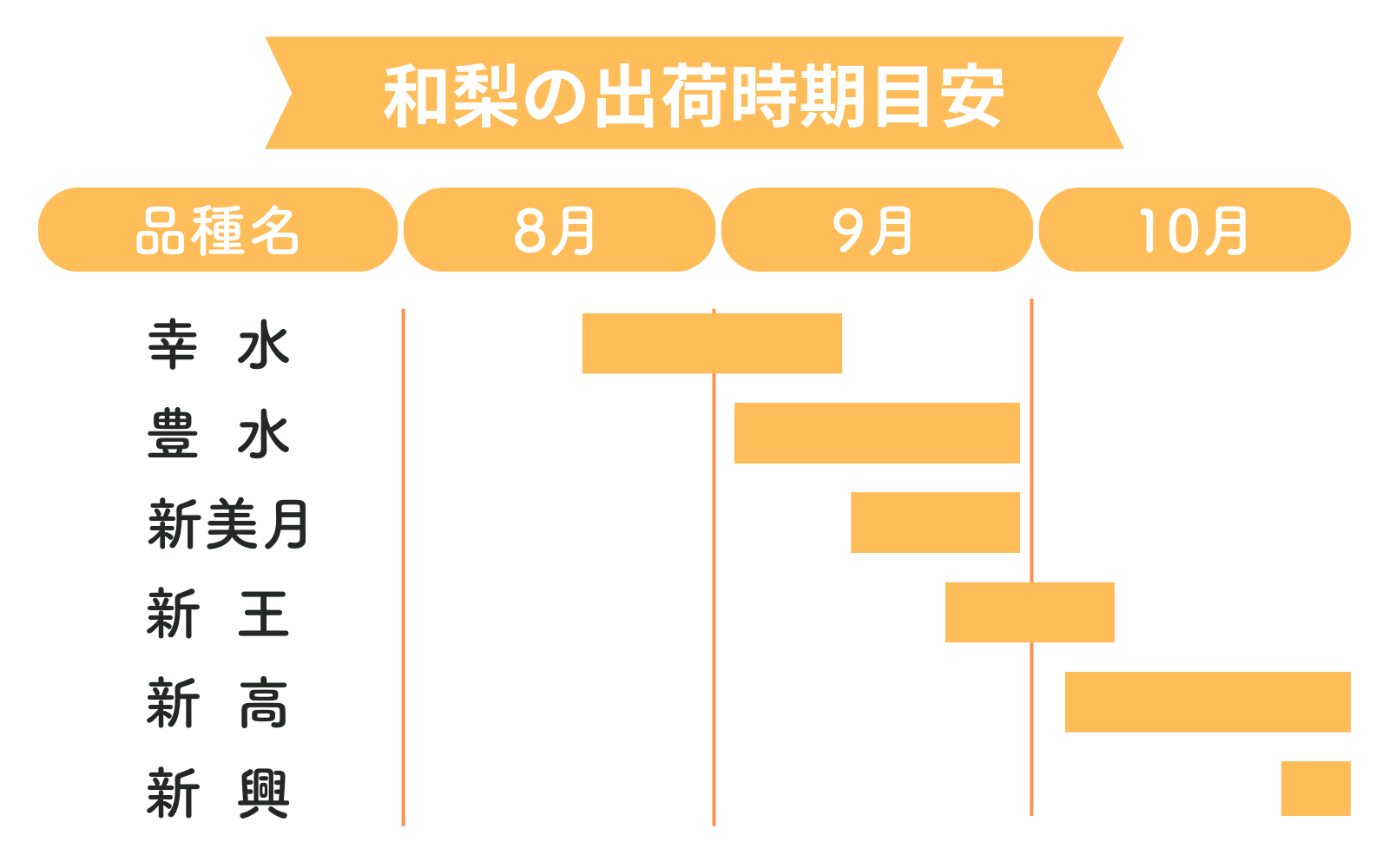 新興 梨 | 新潟ごっつぉ産直便 | JA新潟かがやき公式通販サイト