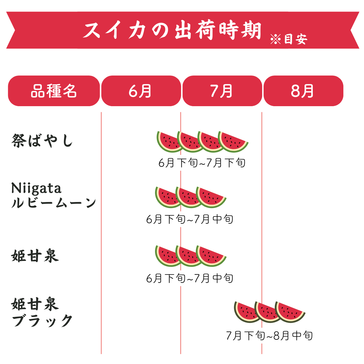 新潟西産】姫甘泉ブラック（黒小玉すいか） | 新潟ごっつぉ産直便 | JA